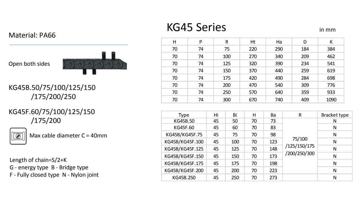 Energy Series Nylon Cable Carrier