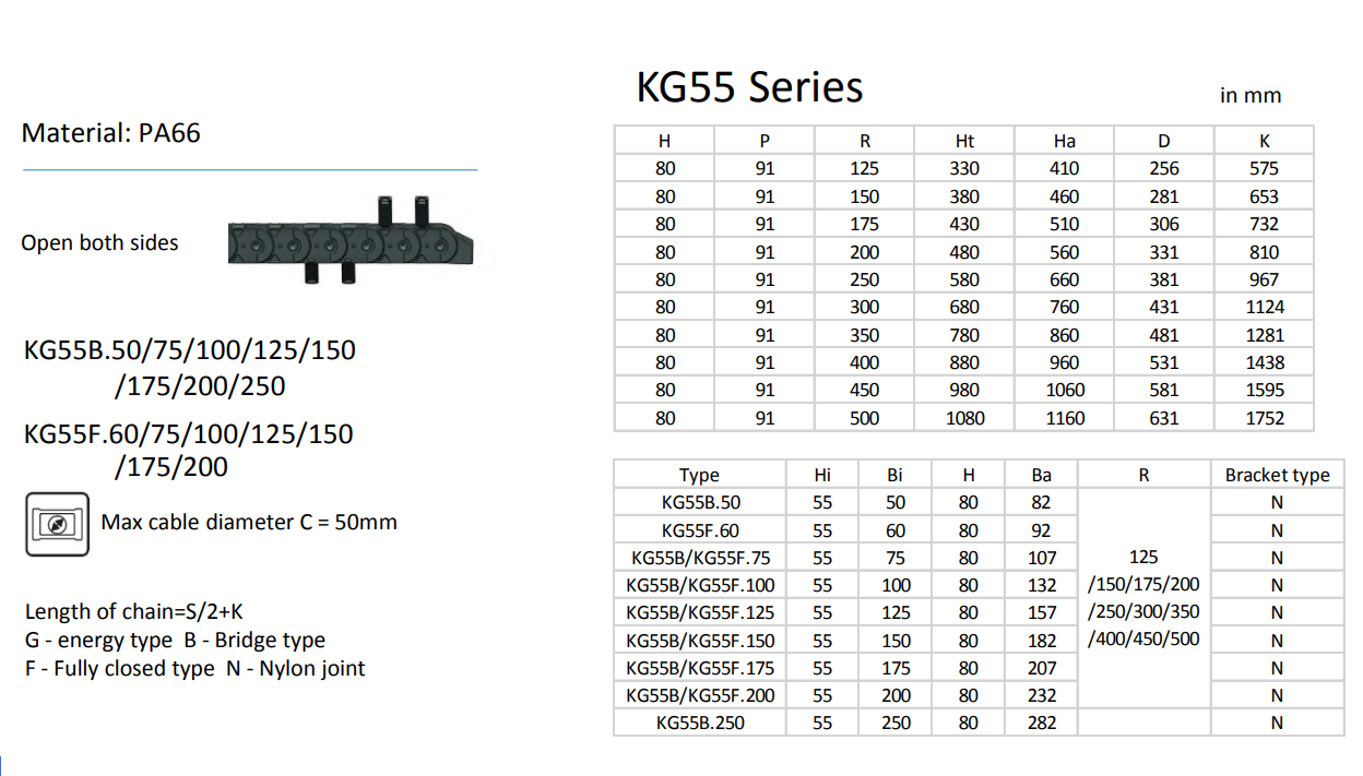 Energy Series Nylon Cable Carrier