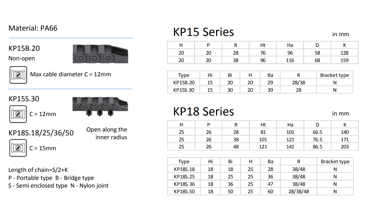 Light Series Nylon Cable Carrier