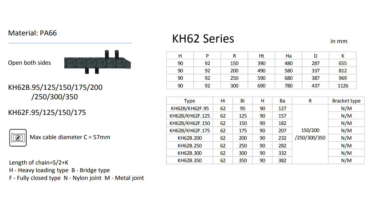 Heavy Series Nylon Cable Carrier